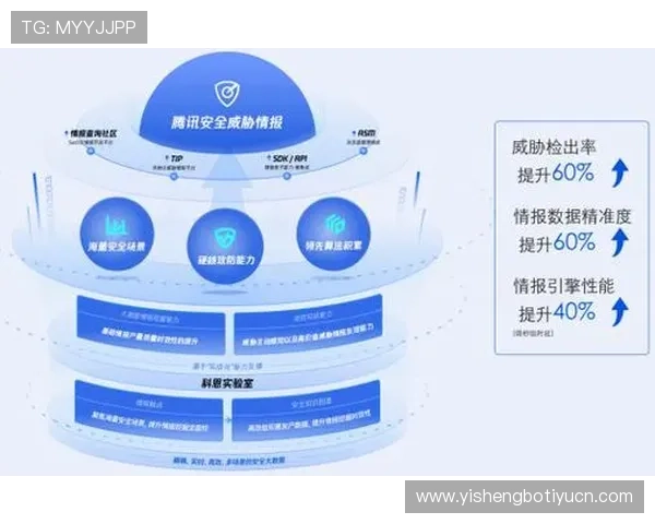 开云体育博彩加强风险控制体系，保障玩家资金安全与公平竞赛环境
