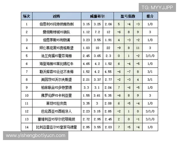 深入了解足彩必发盈亏网的风险控制策略有效规避亏损实现持续盈利的实用方法 深入了解足彩必发盈亏网的风险控制策略有效规避亏损实现持续盈利的实用方法