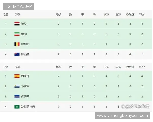 世界杯乌拉圭佛得角比赛结果预测与关键球员表现全面解析